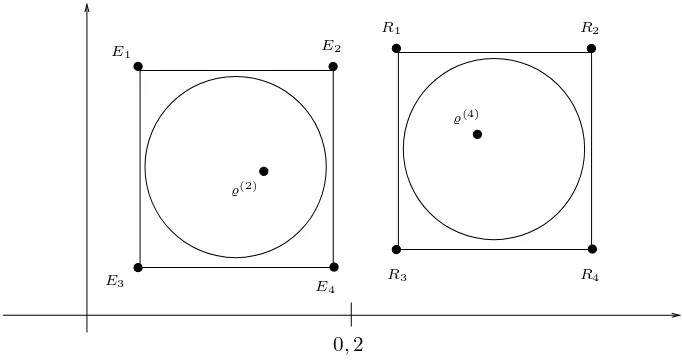 Figure 4.Position of the roots ̺(2) and ̺(4) in the ﬁrst quadrant