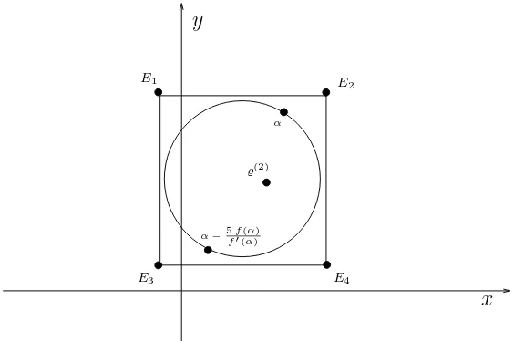 Figure 1. Approximation of ̺(2)