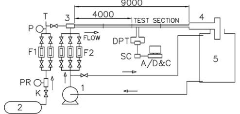 Figure 1 shows a schematic diagram of the experimental apparatus used in 