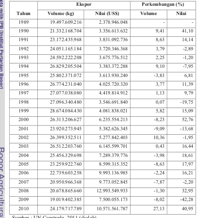 Tabel 4.2. Volume dan Nilai Ekspor LNG Indonesia Tahun 1989-2010 