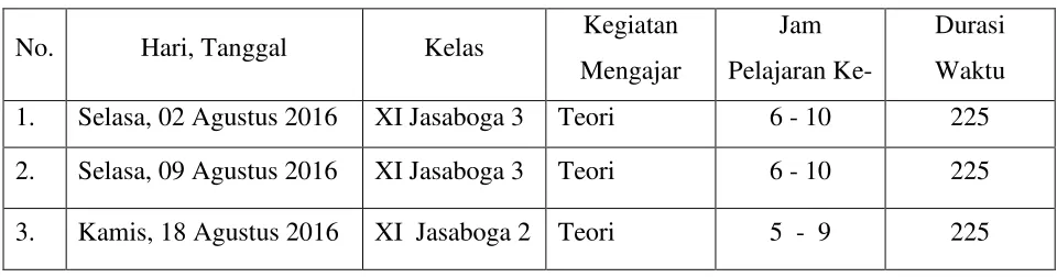 Tabel 4. Rincian Praktik Mengajar Terbimbing 