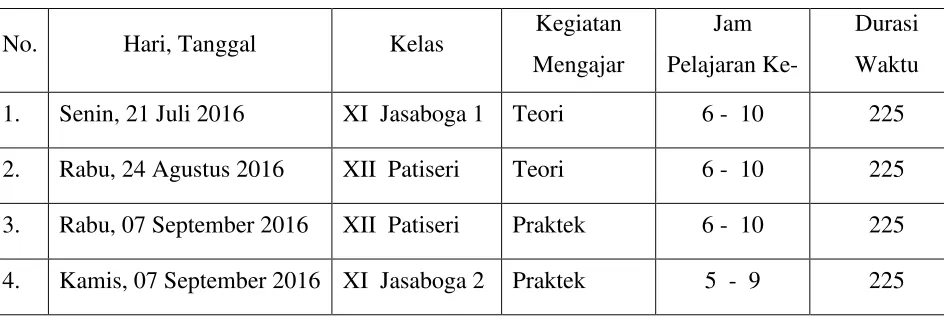 Tabel 5. Rincian Praktik Mengajar Mandiri 