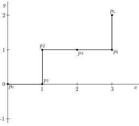 Figure 1. The cutting segment corresponding to u = 01001.