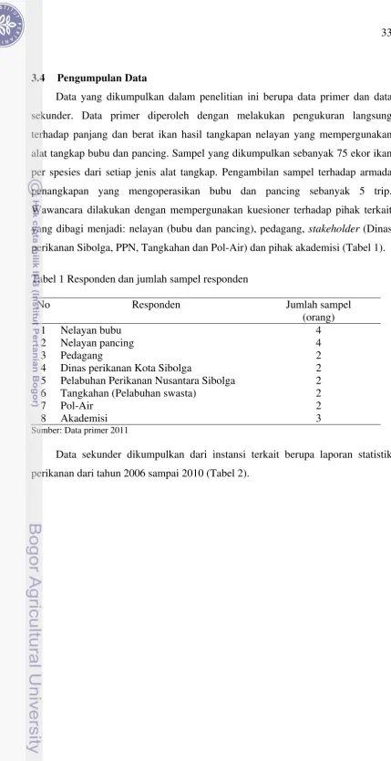 Tabel 1 Responden dan jumlah sampel responden 