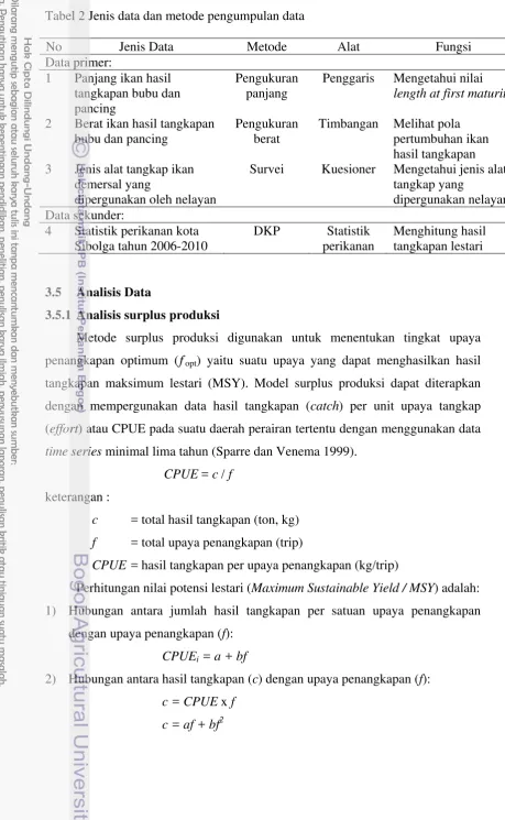 Tabel 2 Jenis data dan metode pengumpulan data 