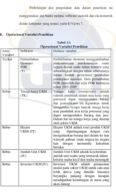 Tabel 3.1 Operasional Variabel Penelitian 