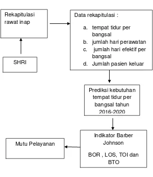 Gambar 2.1 Kerangka Teori 