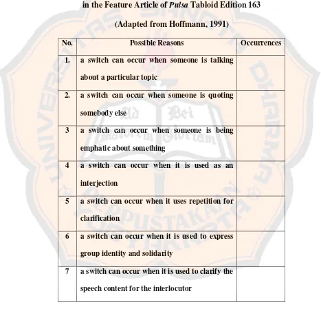 Table 3.3 The Guideline to Calculate the Occurrences of the Possible Reasons 
