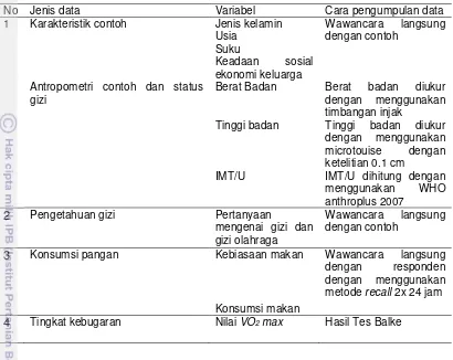 Tabel 4 Jenis dan cara pengumpulan data penelitian 