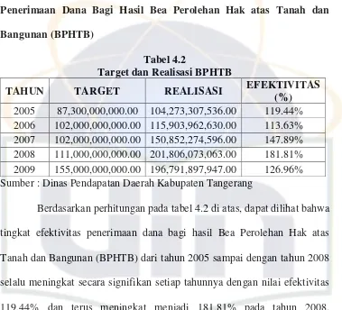 Tabel 4.2 Target dan Realisasi BPHTB 