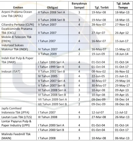 Tabel 4.1 