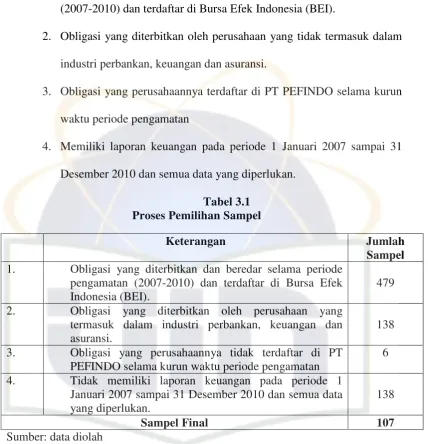 Tabel 3.1                            Proses Pemilihan Sampel 