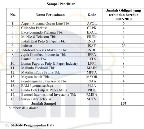 Tabel 3.2 Sampel Penelitian 