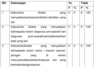 Tabel 4 