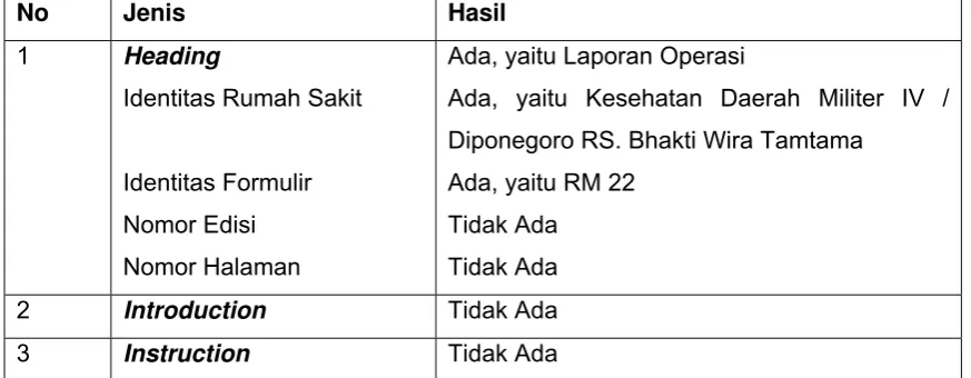Tabel 3 