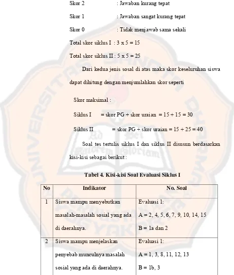 Tabel 4. Kisi-kisi Soal Evaluasi Siklus I 