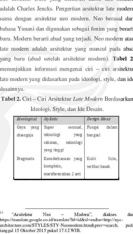 Tabel 2. Ciri – Ciri Arsitektur Late Modern Berdasarkan 