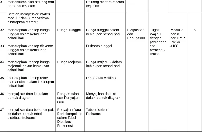 Tabel distribusi 