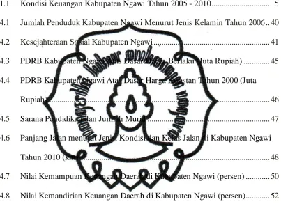 Tabel : 