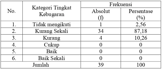 Tabel 5. Distribusi Tingkat Kebugaran Guru Perempuan