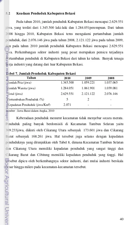 Tabel 7. Jumlah Penduduk Kabupaten Bekasi 