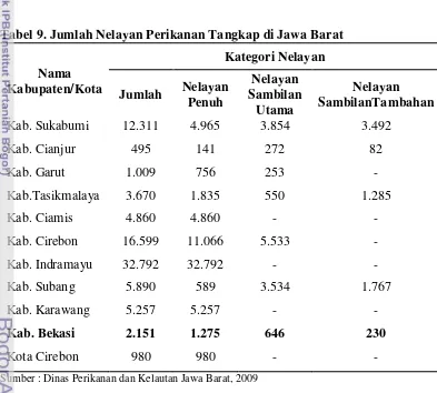Tabel 9. Jumlah Nelayan Perikanan Tangkap di Jawa Barat 