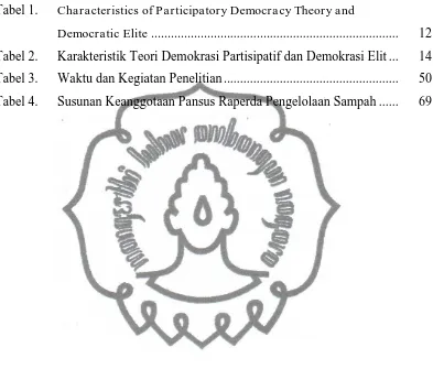 Tabel 1. Characteristics of Participatory Democracy Theory and 
