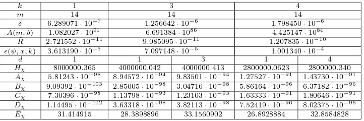Table 3. Data for the Proof of Theorem 2.3