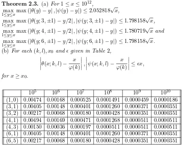Table 2. Analytic epsilons for x ≥ x0