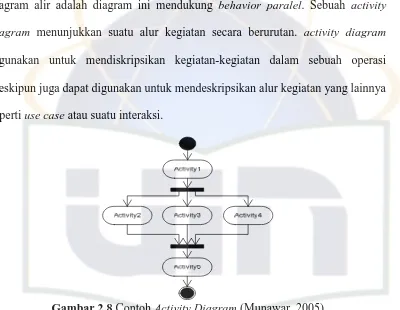 Gambar 2.8  Contoh Activity Diagram (Munawar, 2005) 