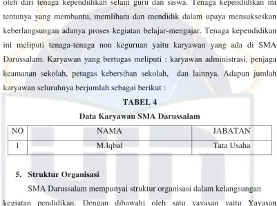TABEL 4 Data Karyawan SMA Darussalam 