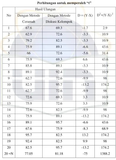 TABEL 7 