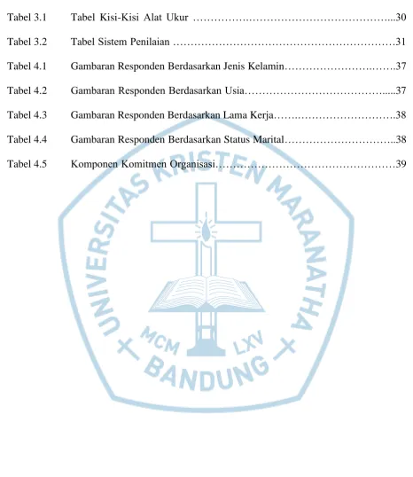 Tabel 3.1  