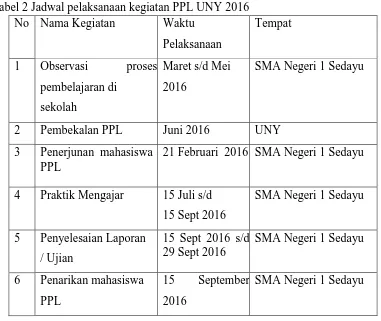 Tabel 2 Jadwal pelaksanaan kegiatan PPL UNY 2016  No  Nama Kegiatan  Waktu  