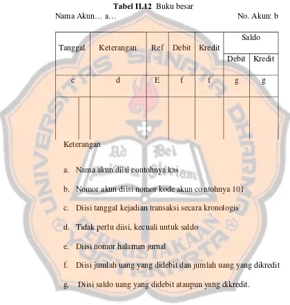 Tabel II.12 Buku besarNama Akun… a…