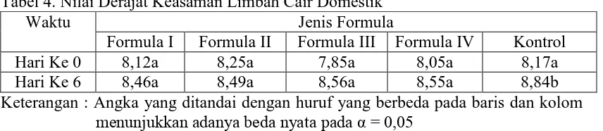 Tabel 4. Nilai Derajat Keasaman Limbah Cair Domestik Waktu Jenis Formula 