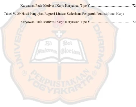 Tabel V. 28 Hasil Analisis Regresi Liniear Sederhana Pengaruh Pendisiplinan Kerja 