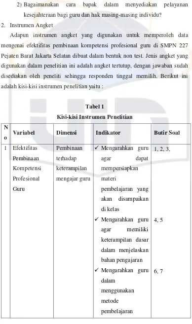 Tabel 1 Kisi-kisi Instrumen Penelitian 