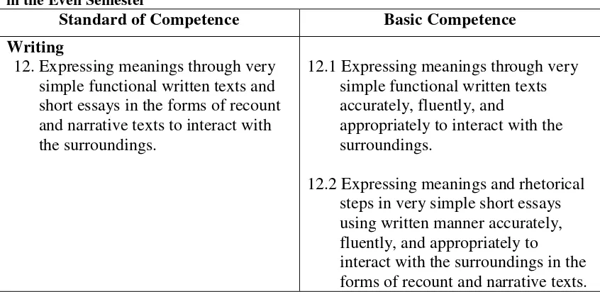 Table 1 : Standard of Competence and Basic Competencies of Writing for Grade VIII in the Even Semester 