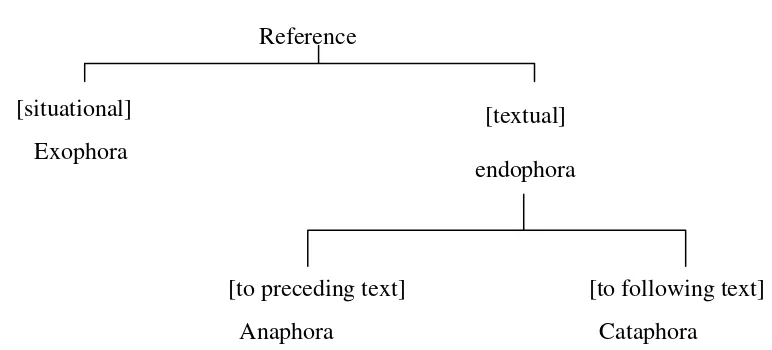 Table 1 : Personal reference 