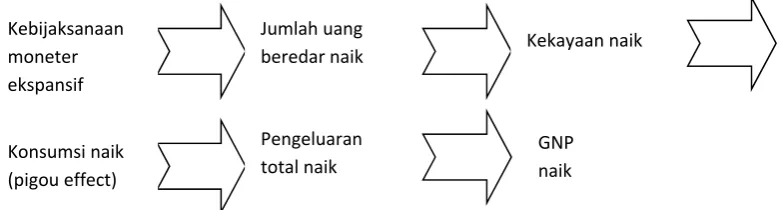 Gambar : 2.3 