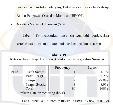 Tabel 4.19 menyajikan hasil uji kualitatif berdasarkan 
