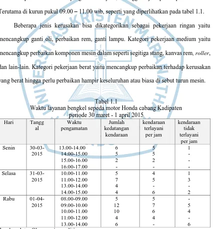 Tabel 1.1  Waktu layanan bengkel sepeda motor Honda cabang Kadipaten  