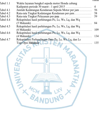 Tabel 1.1 Waktu layanan bengkel sepeda motor Honda cabang  Kadipaten periode 30 maret - 1 april 2015 ………………………