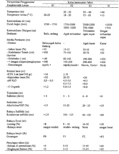 Tabel 1 Kriteria kesesuaian lahan untuk tanaman manggis (Garcinia mangostana, L) 
