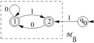Figure 3. The automaton M′β.