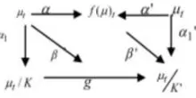 Gambar 1: Diagram 1