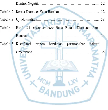 Tabel 4.2 Rerata Diameter Zona Hambat…………………………….. 32 