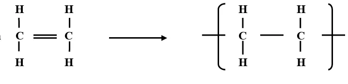 Gambar 2.1.  Etilena suatu monomer dan unit berulang polietilena 