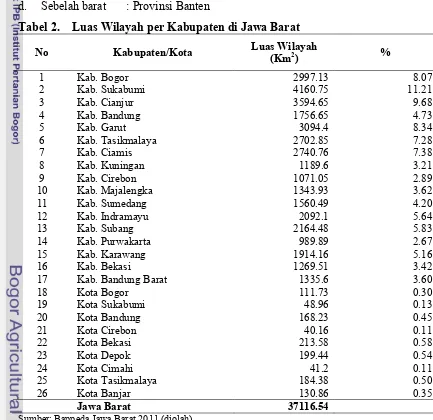 Tabel 2.Luas Wilayah per Kabupaten di Jawa Barat